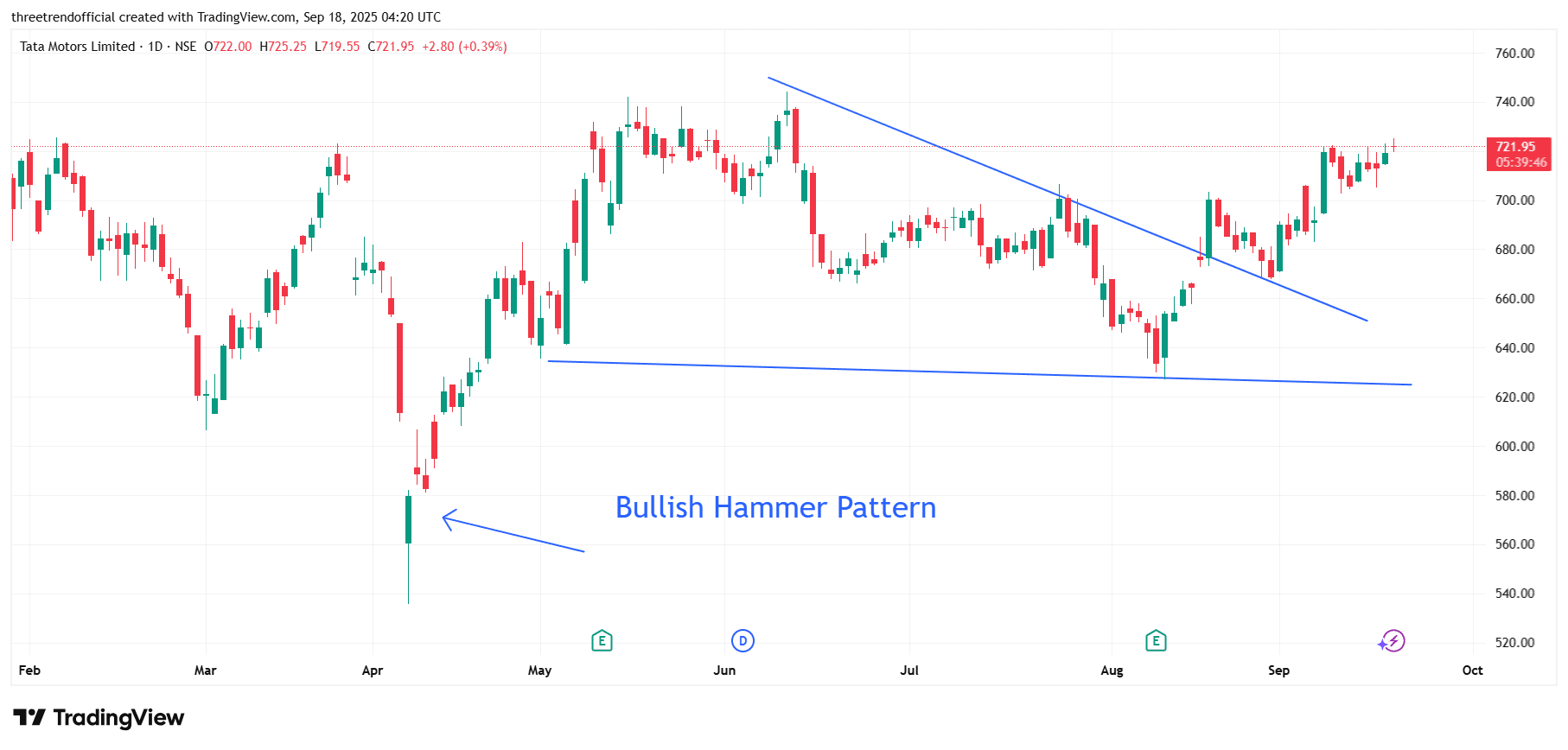 TATAMOTORS_2025-09-18_09-50-13.png