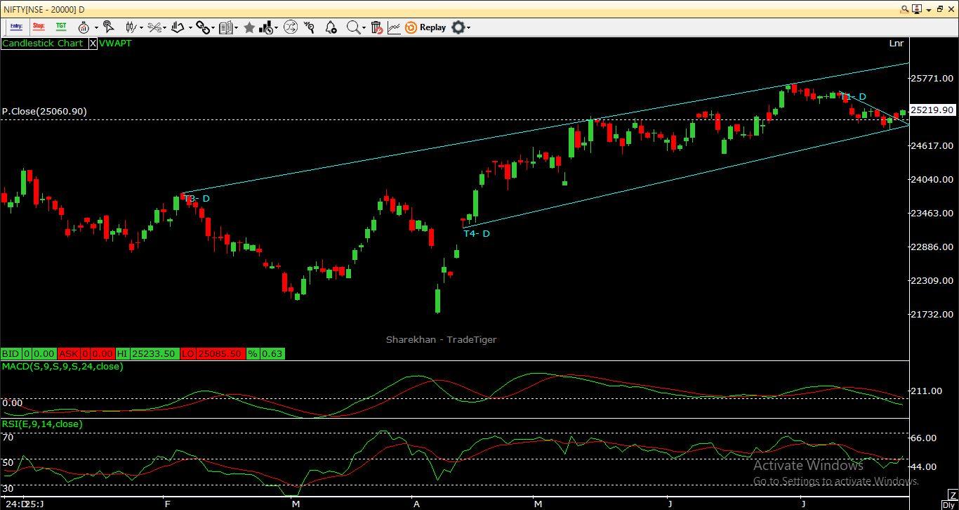 NIFTY50.JPG
