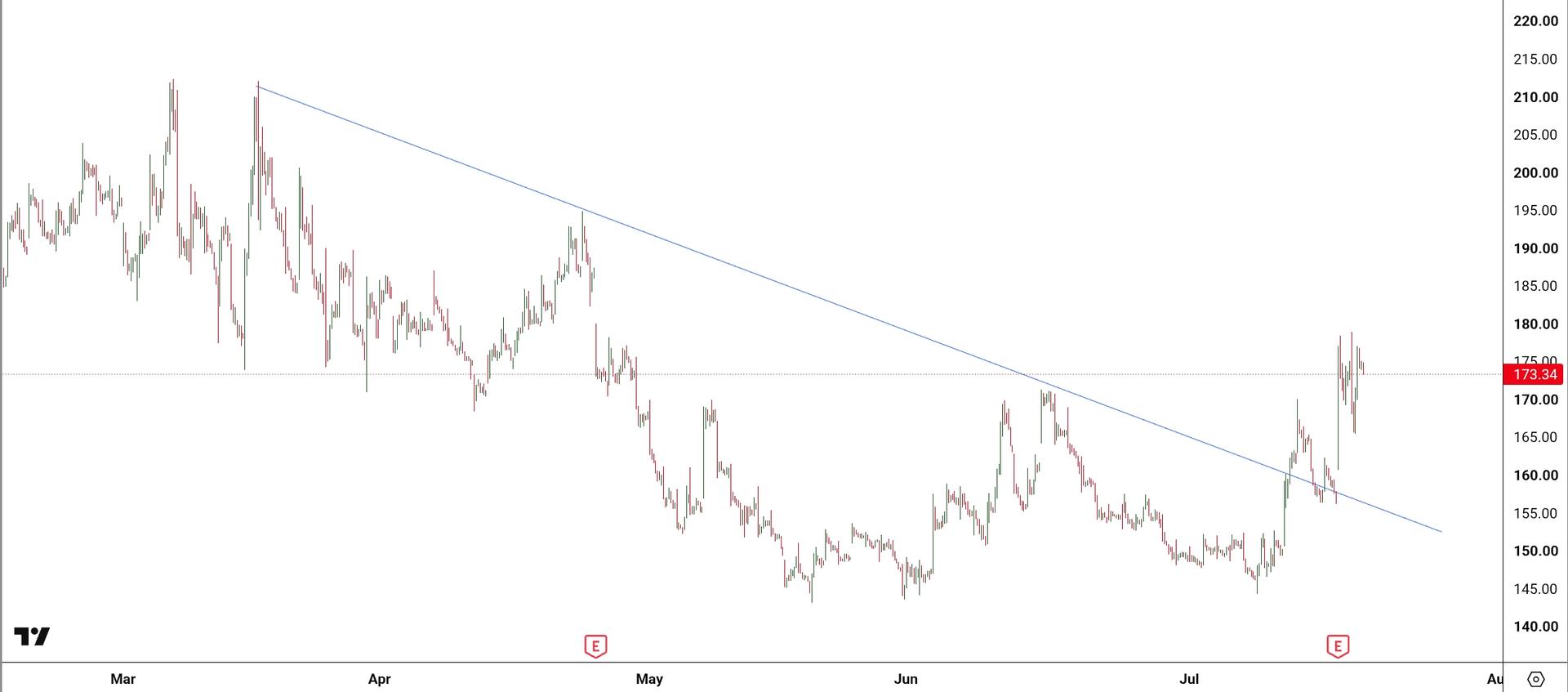 SmartSelect_20260717_214607_TradingView.jpg