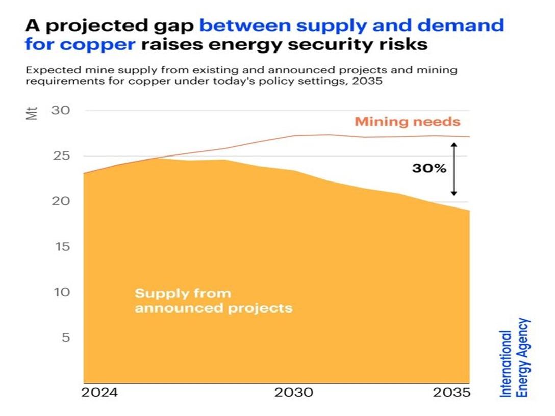 Copper Demand.jpg