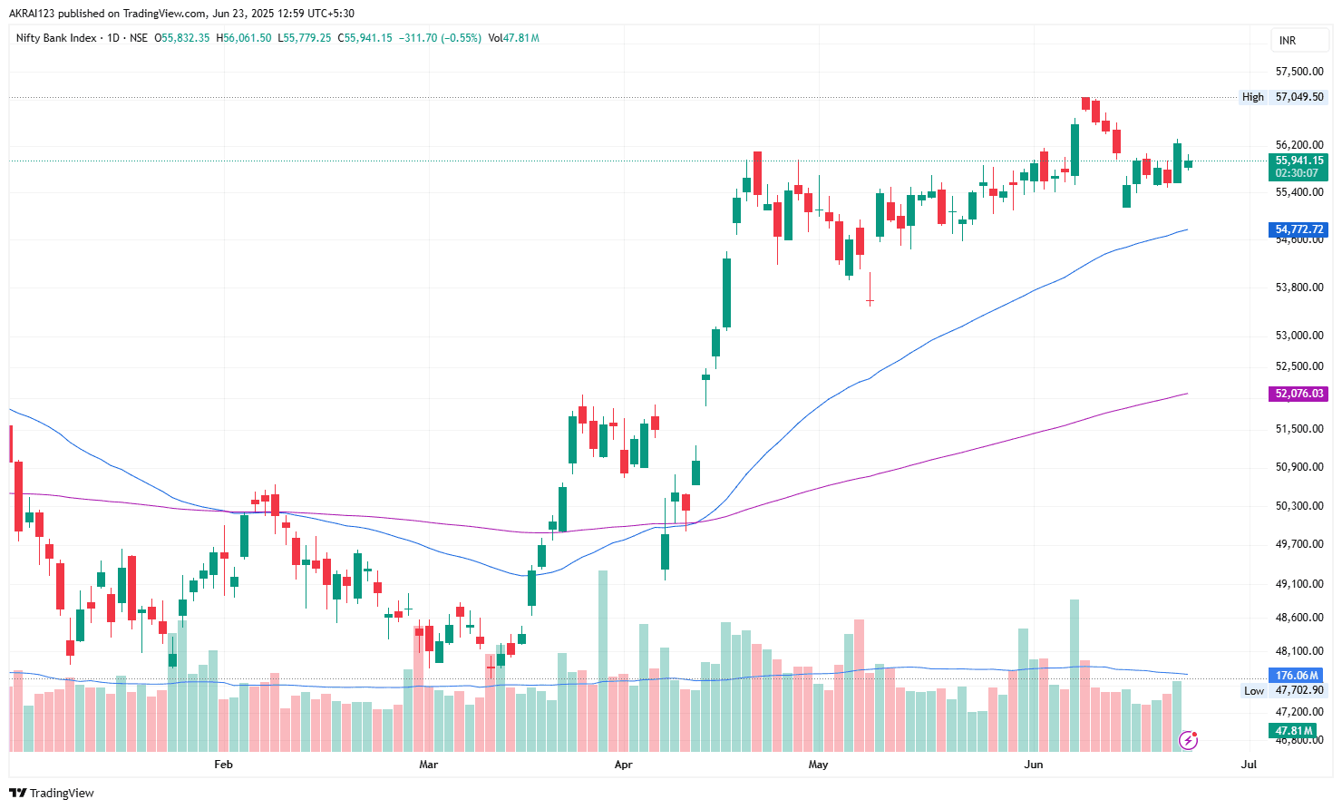 BANKNIFTY_2025-06-23_12-59-52.png