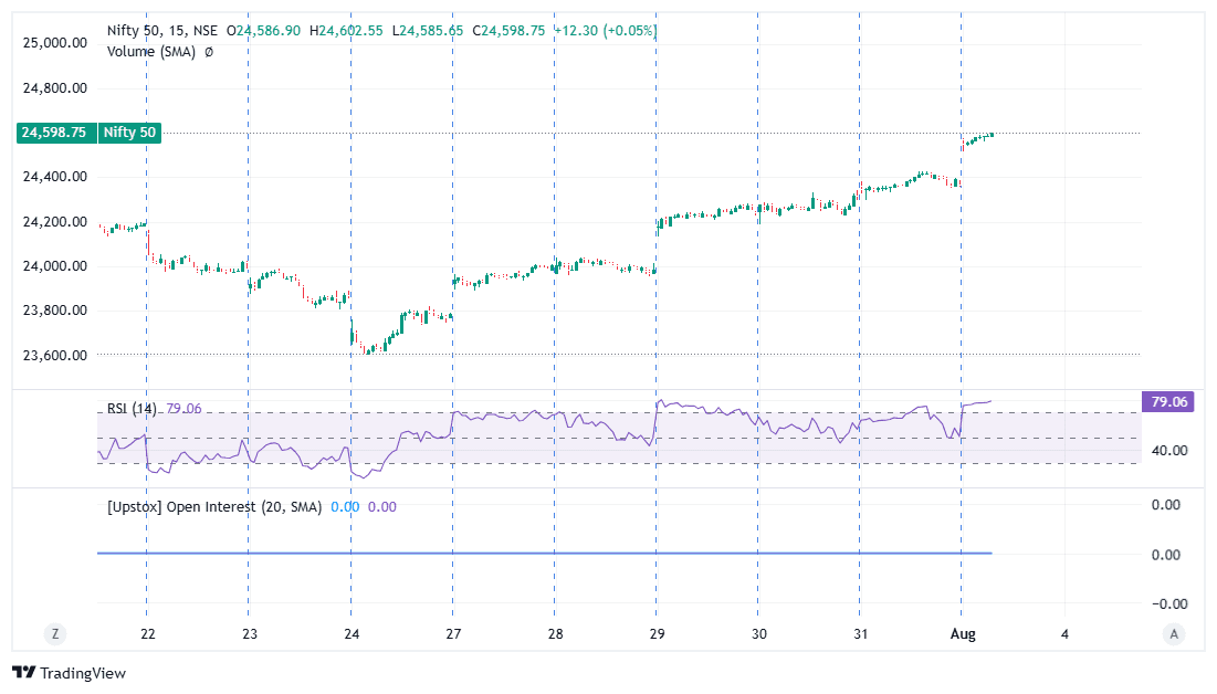 Nifty 50_2026-08-03_11-08-24.png