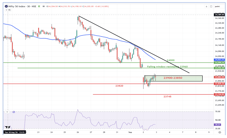 Nifty03092026.png