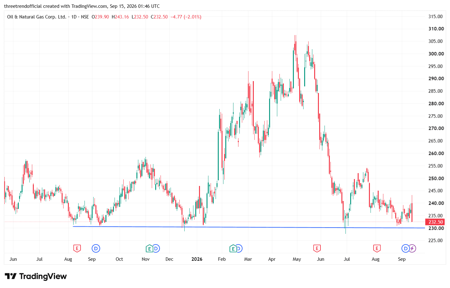 ONGC_2026-09-15_07-16-07.png