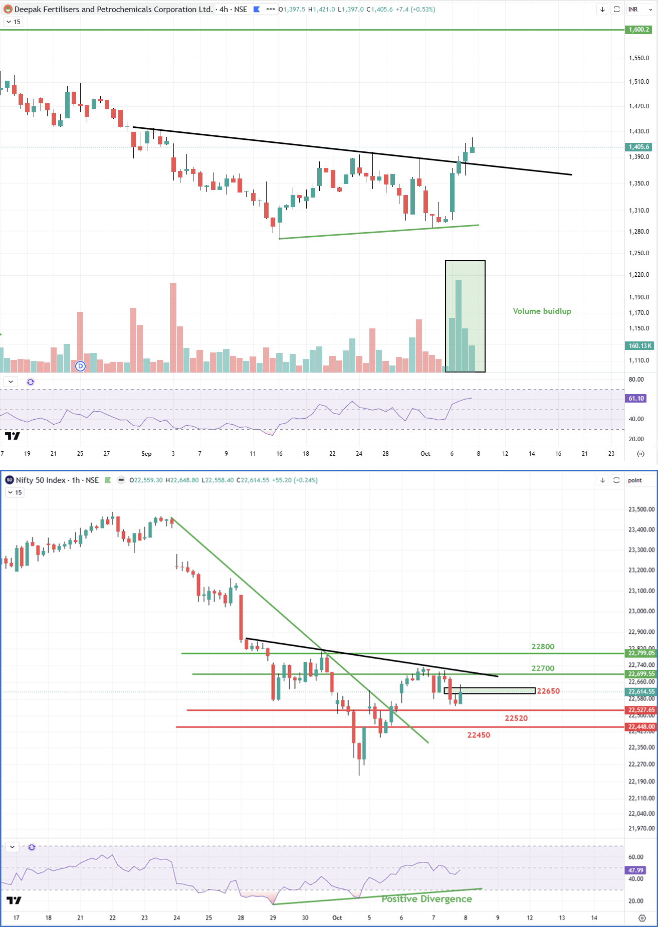 08102026combined_nifty_deepak.png