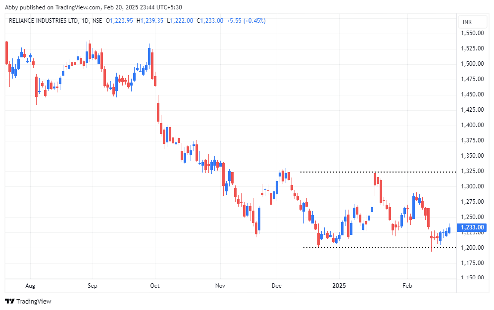 RELIANCE_2025-02-20_23-44-25_7678f.png