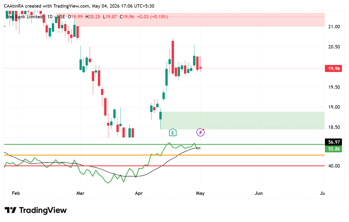 YESBANK_2026-05-04_17-06-23.png