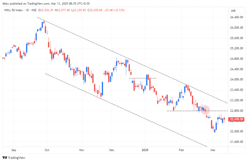 NIFTY_2025-03-13_08-35-44_12be0.png