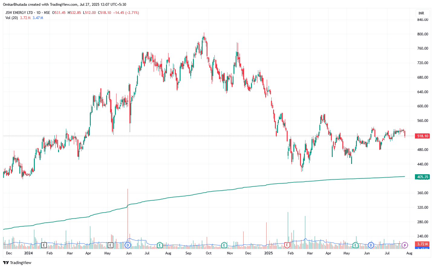 JSWENERGY_2025-07-27_12-07-19.png