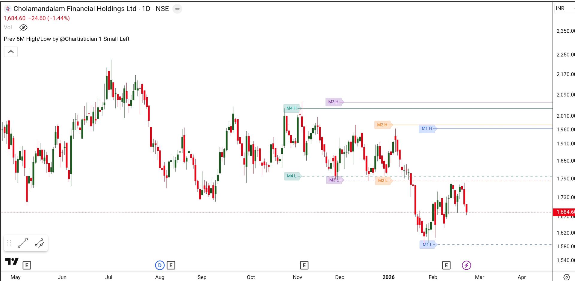 SmartSelect_20260222_135329_TradingView.jpg