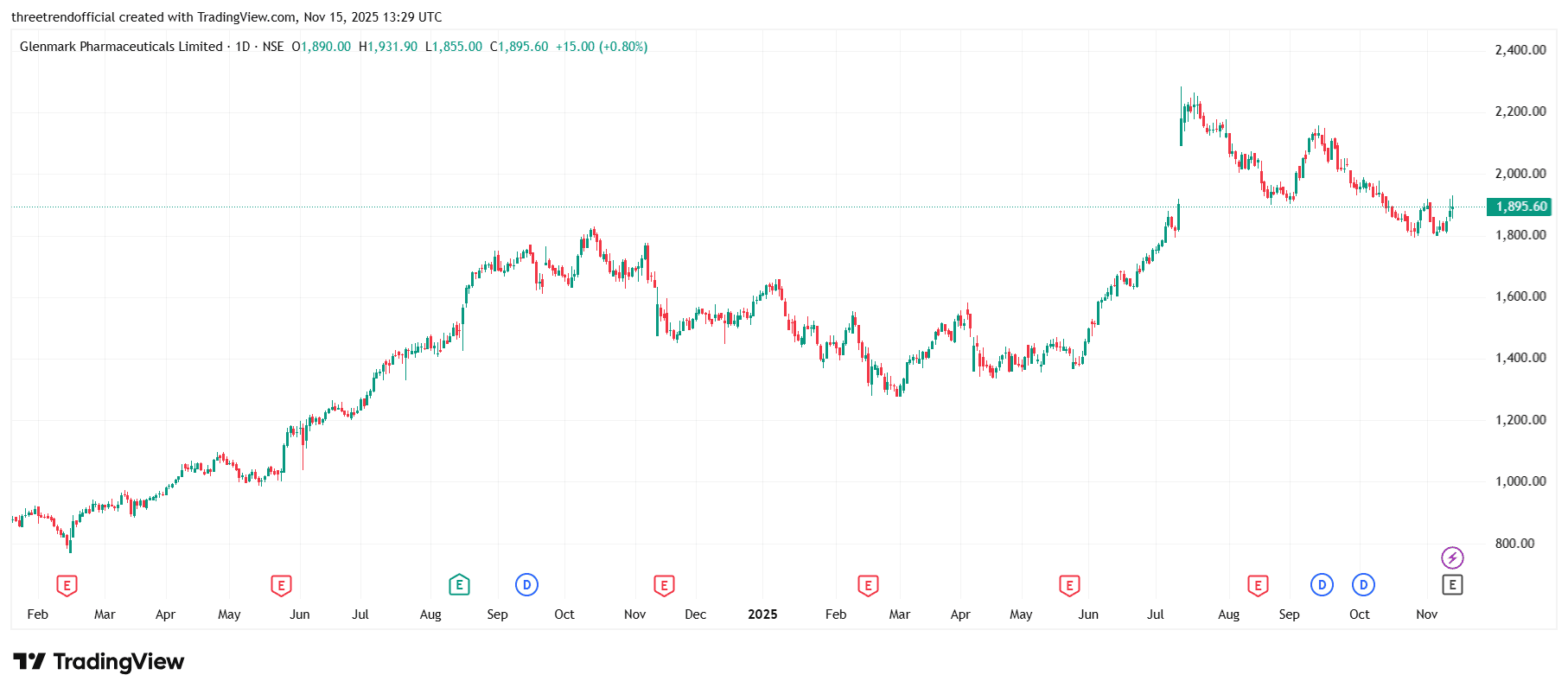 GLENMARK_2025-11-15_18-59-14.png