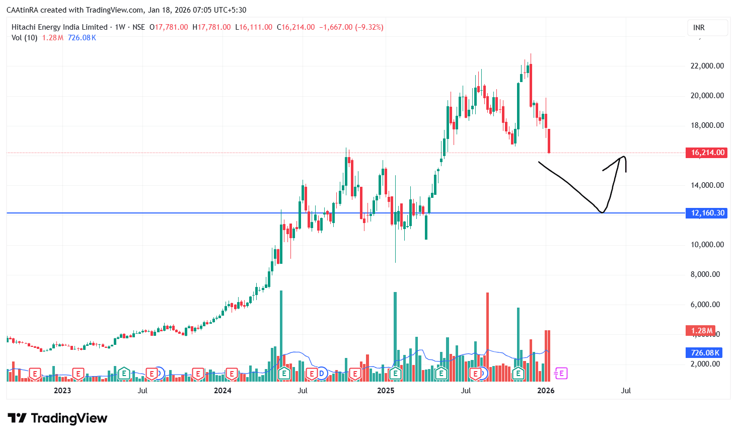 POWERINDIA_2026-01-18_07-05-35.png