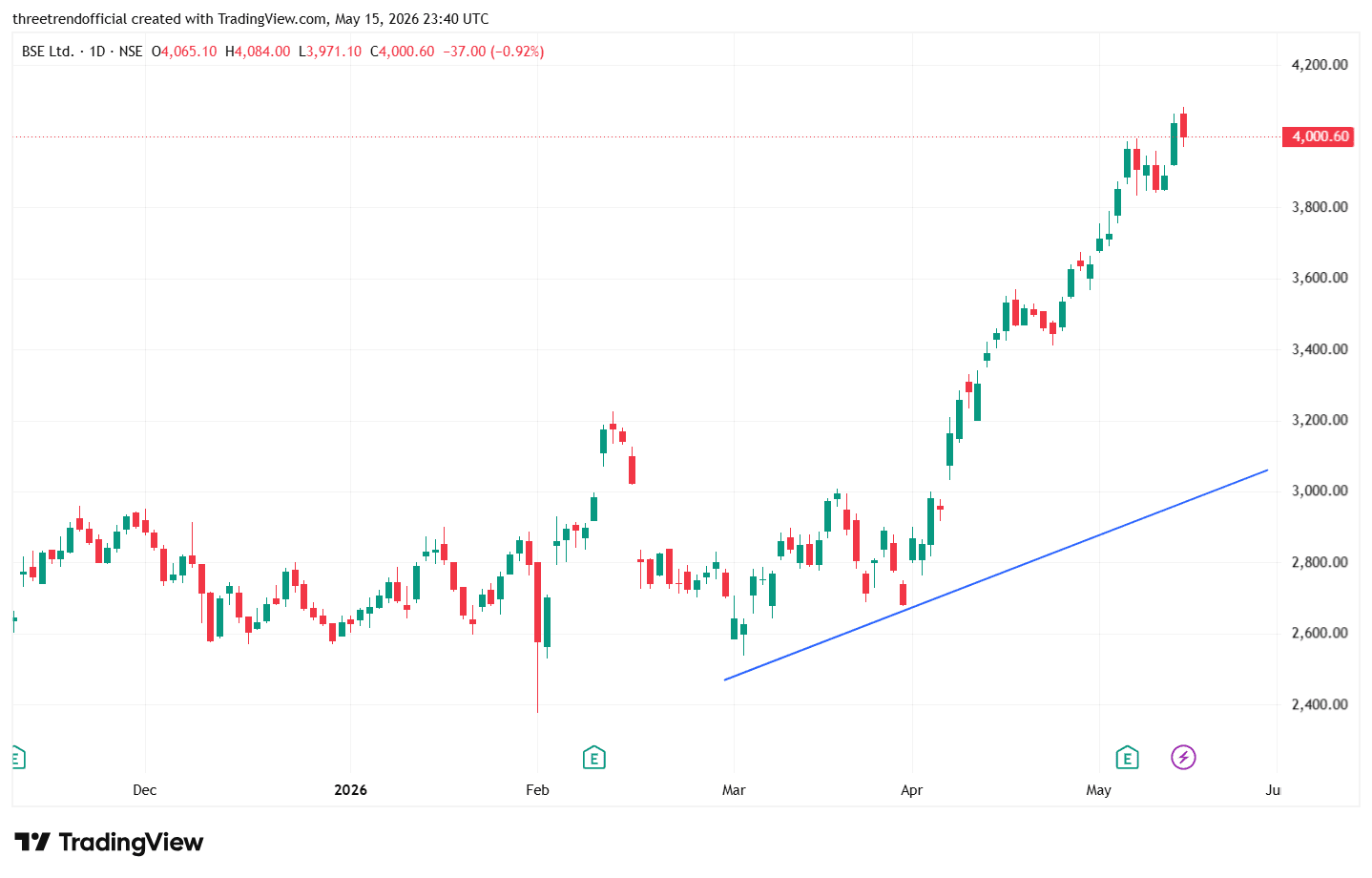 BSE_2026-05-16_05-10-45.png
