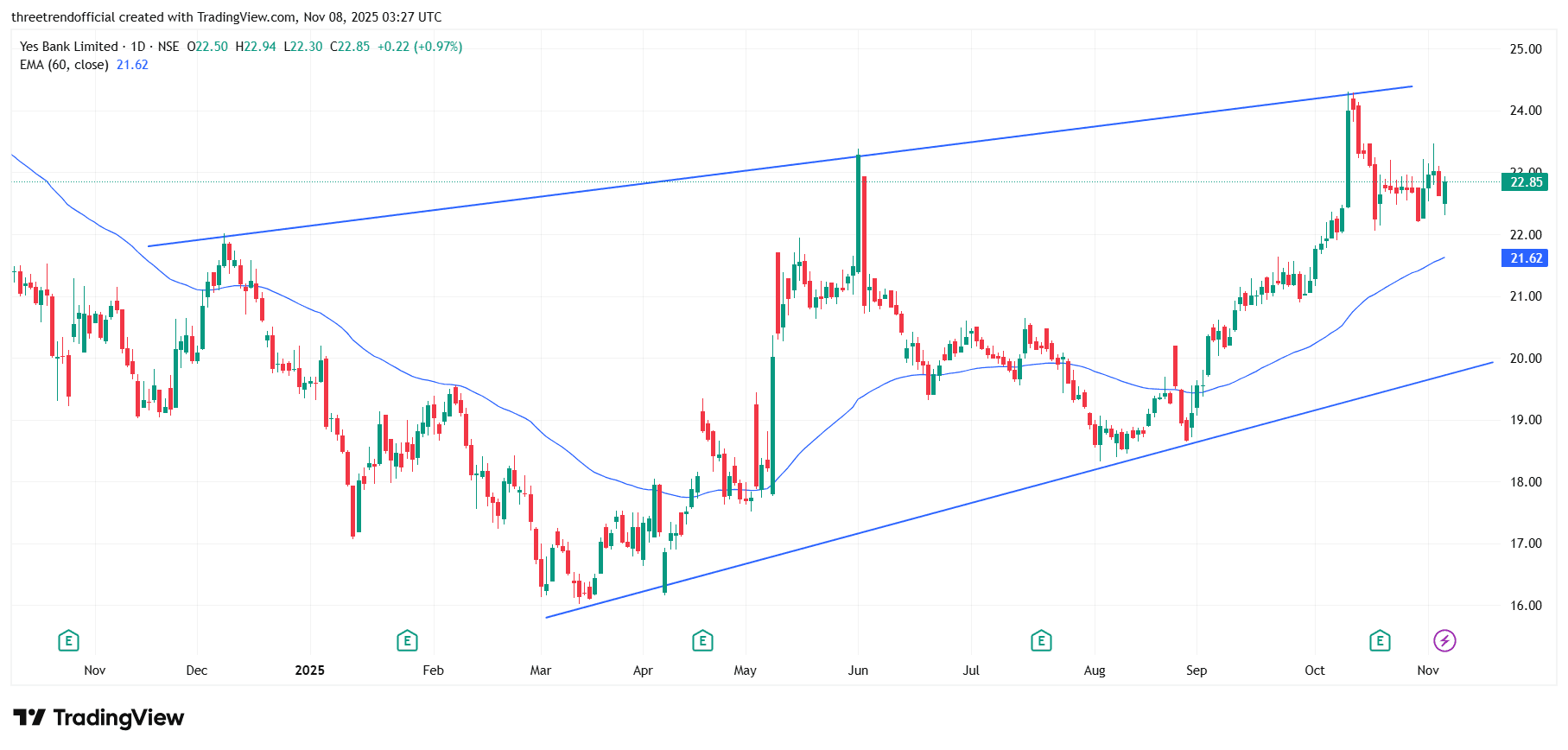 YESBANK_2025-11-08_08-57-02.png