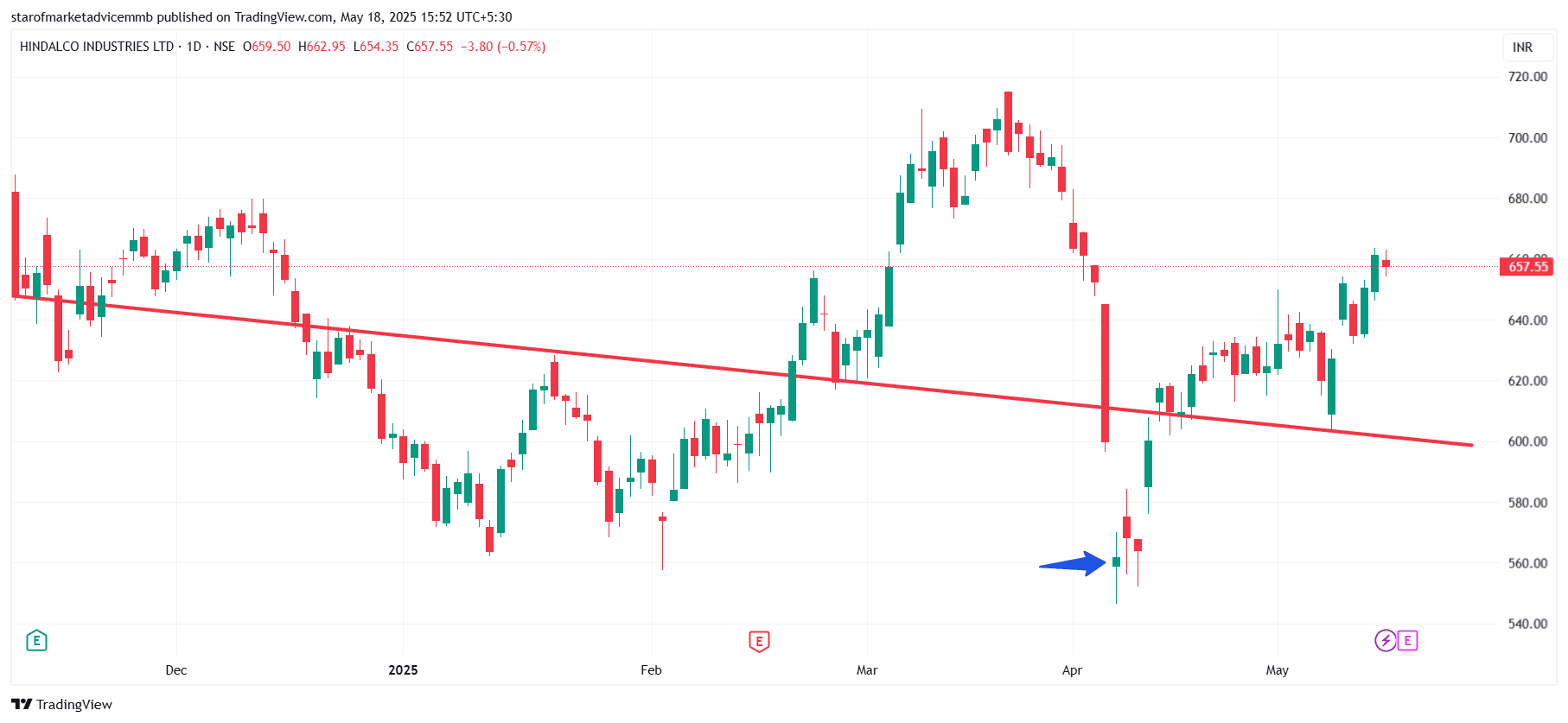HINDALCO_2025-05-18_15-52-59.png
