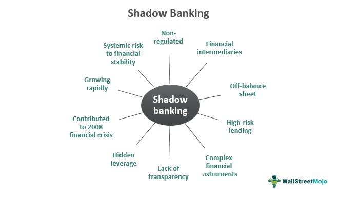 Shadow-banking.jpg