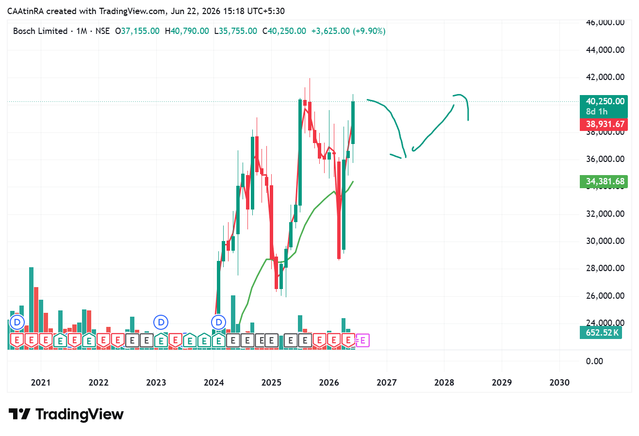 BOSCHLTD_2026-06-22_15-18-09.png