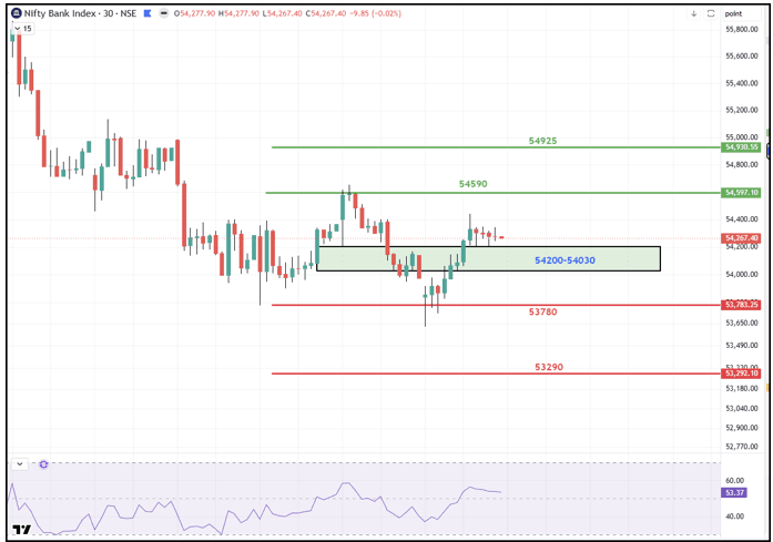 29102026 Bank Nifty.png