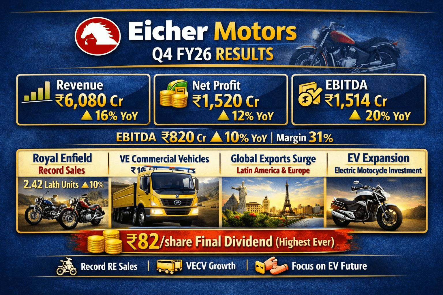 eicher motors.png