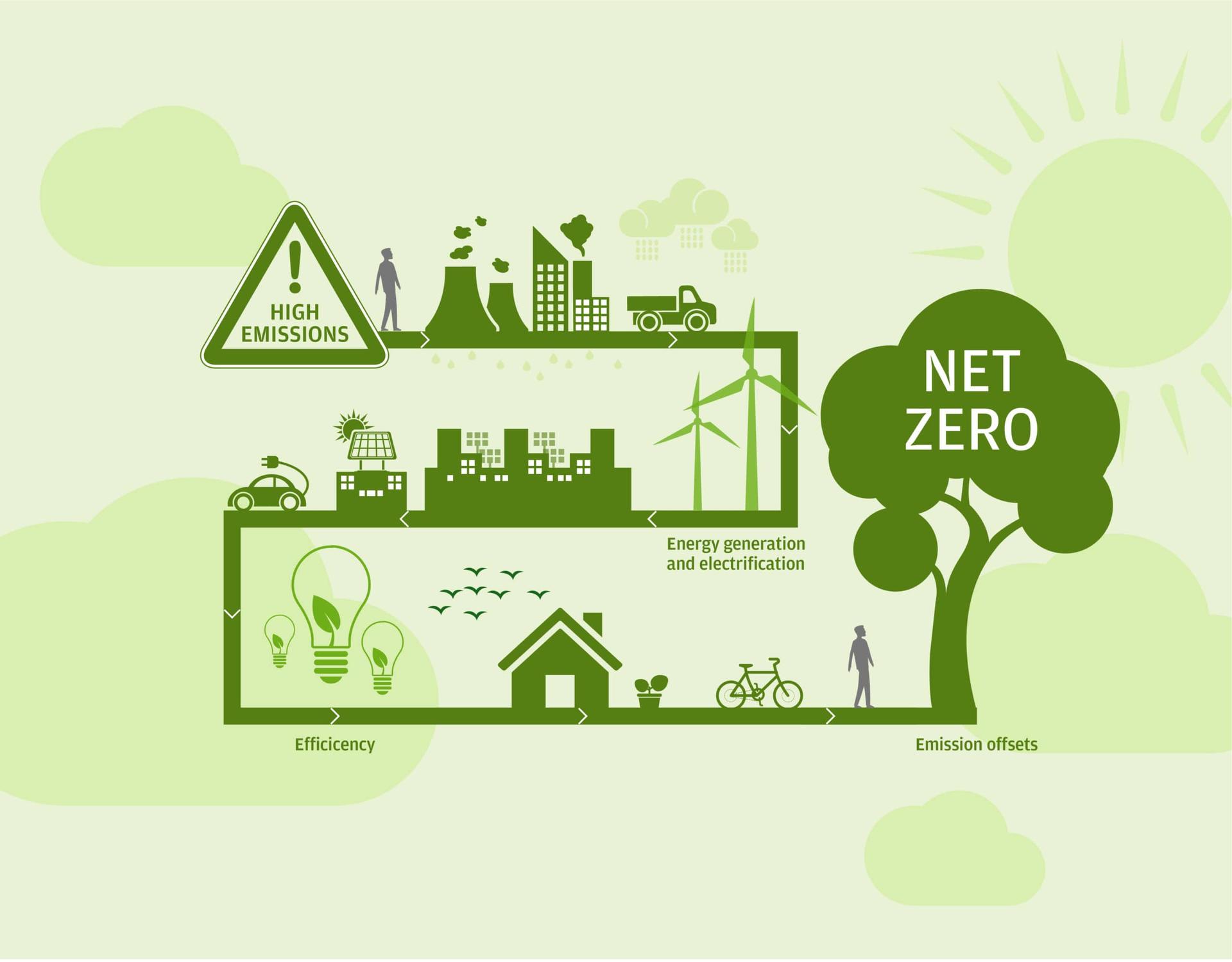 JPMorgan-OTMOI-Net-Zero-scaled.jpg