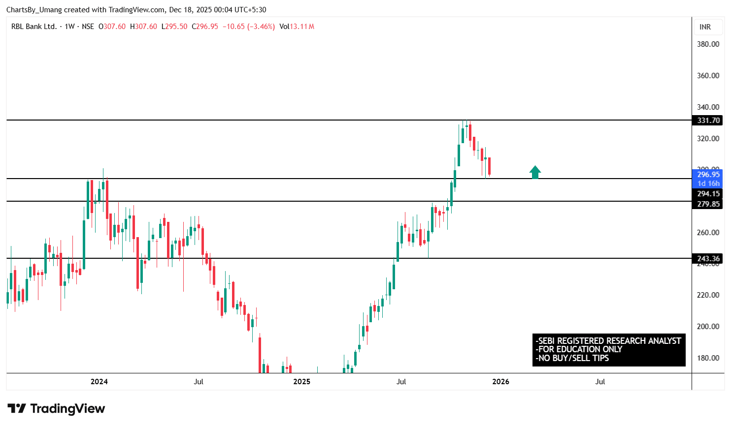 RBLBANK_2025-12-18_00-04-38.png