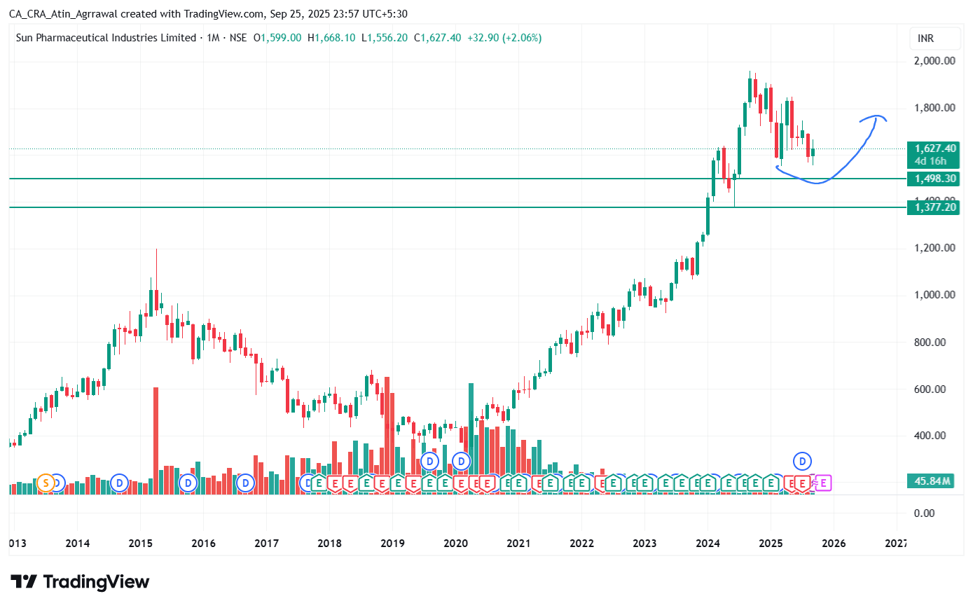 SUNPHARMA_2025-09-25_23-57-29.png