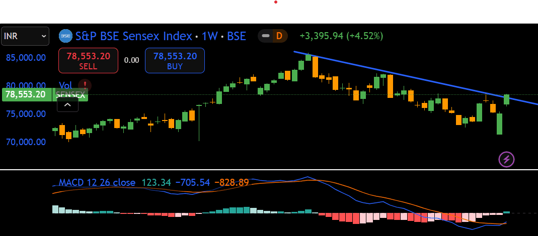 Sensex Weekly Chart Analysis.png