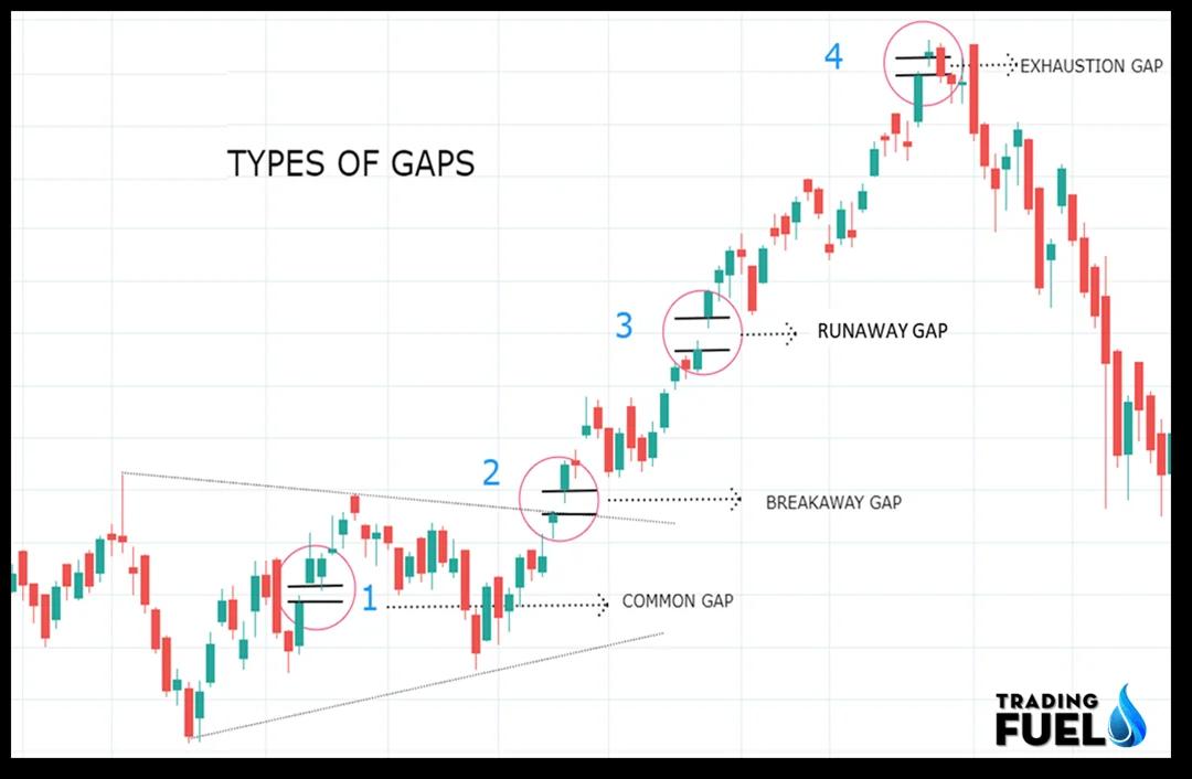 INTRODUCTION-TO-GAP-TRADING.png