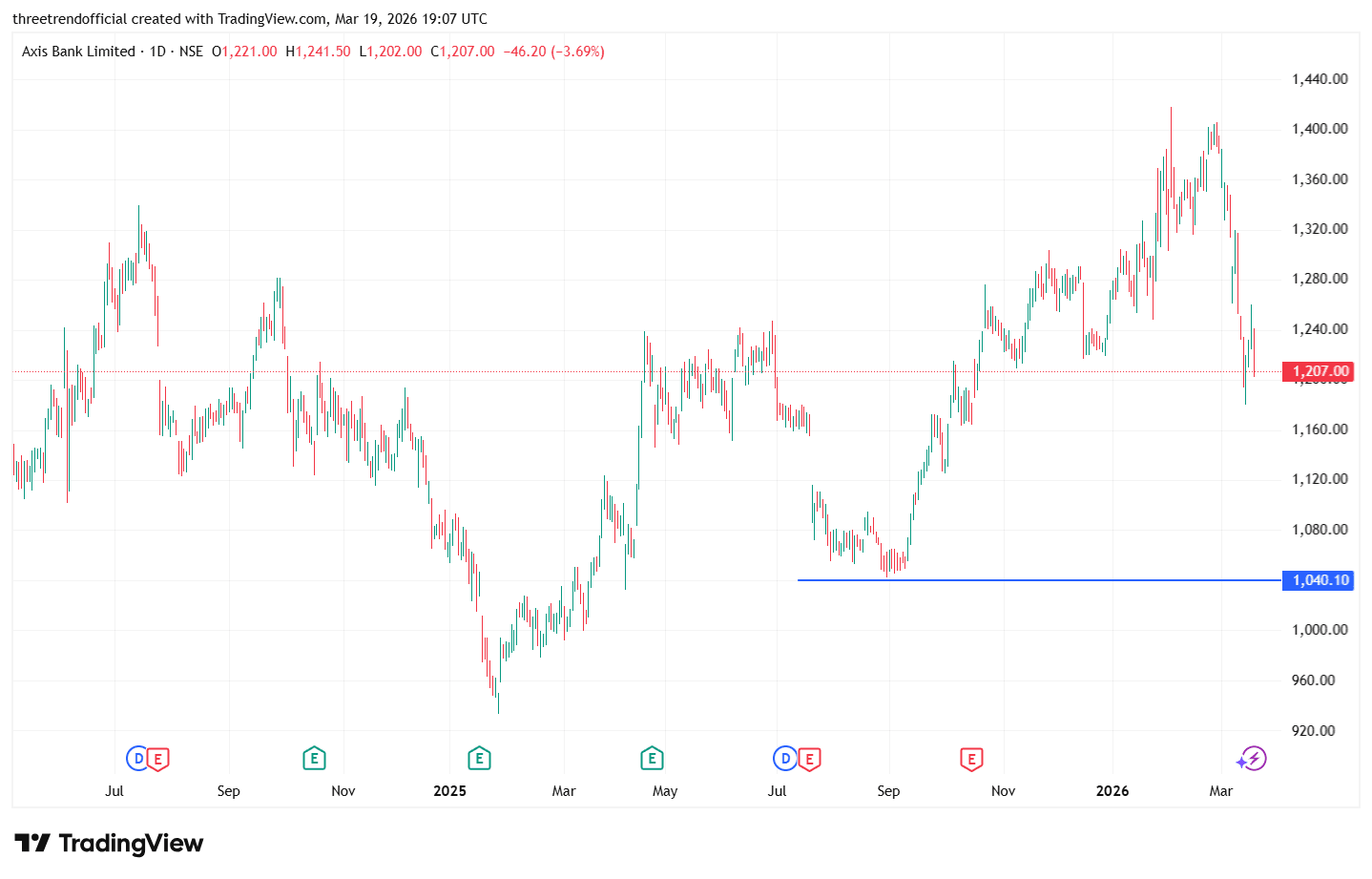 AXISBANK_2026-03-20_00-37-25.png
