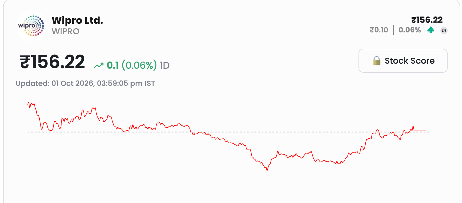 WIPRO_DIALY_UPDATES.png