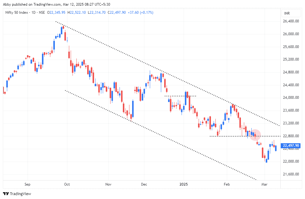NIFTY_2025-03-12_08-27-09_10fce.png