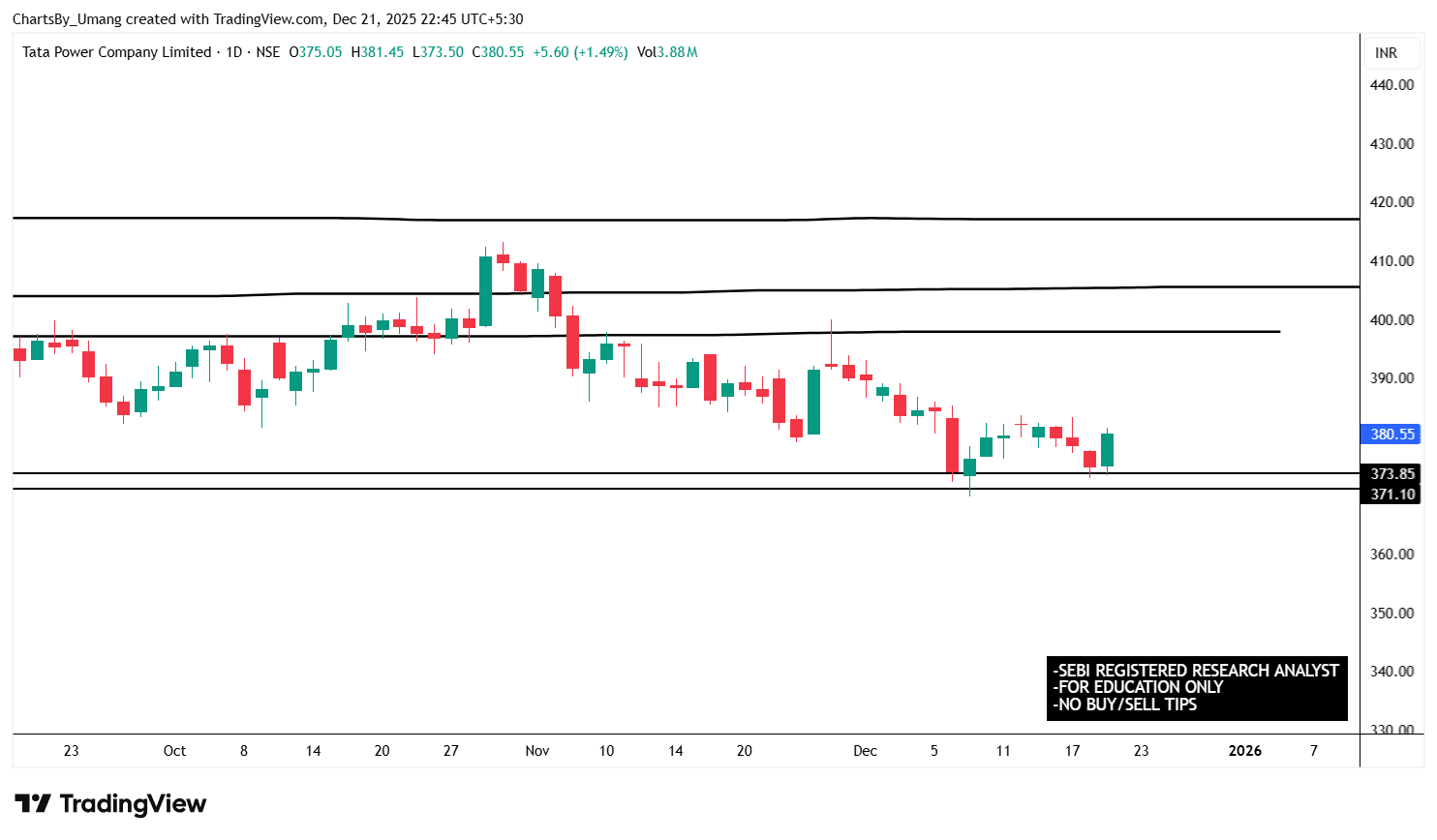 TATAPOWER_2025-12-21_22-45-53.png