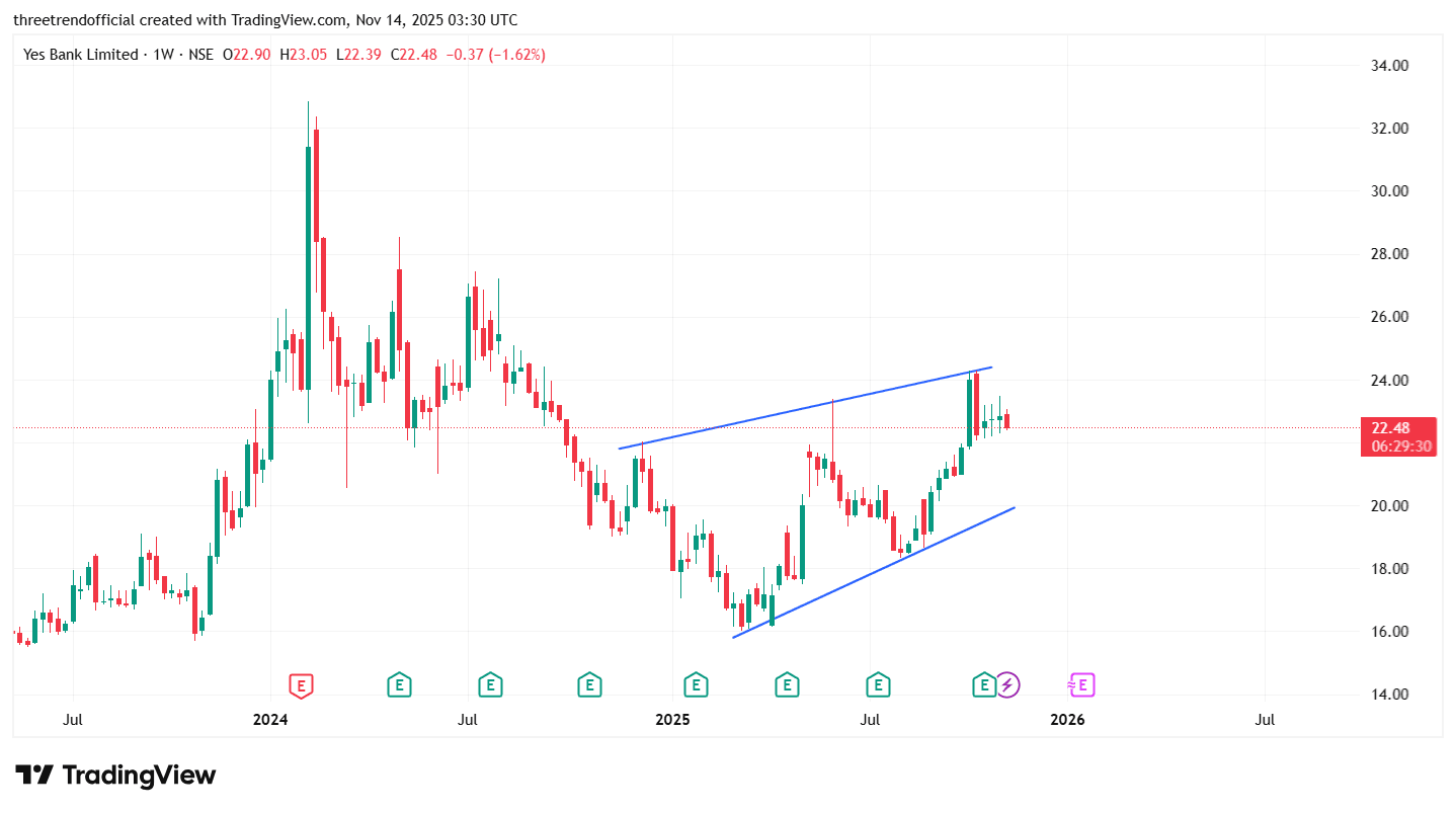 YESBANK_2025-11-14_09-00-28.png