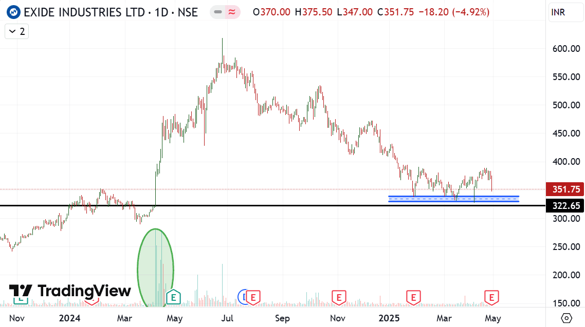 Exide 2025-05-01.png