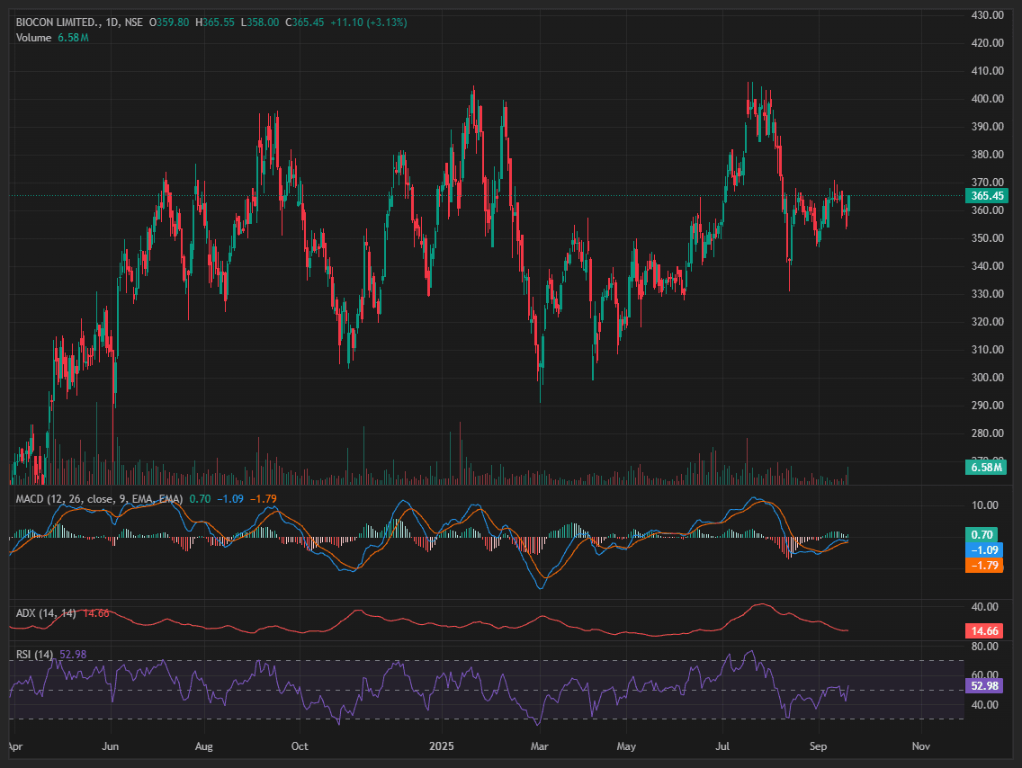 BIOCON-EQ_2025-09-18_13-48-43.png