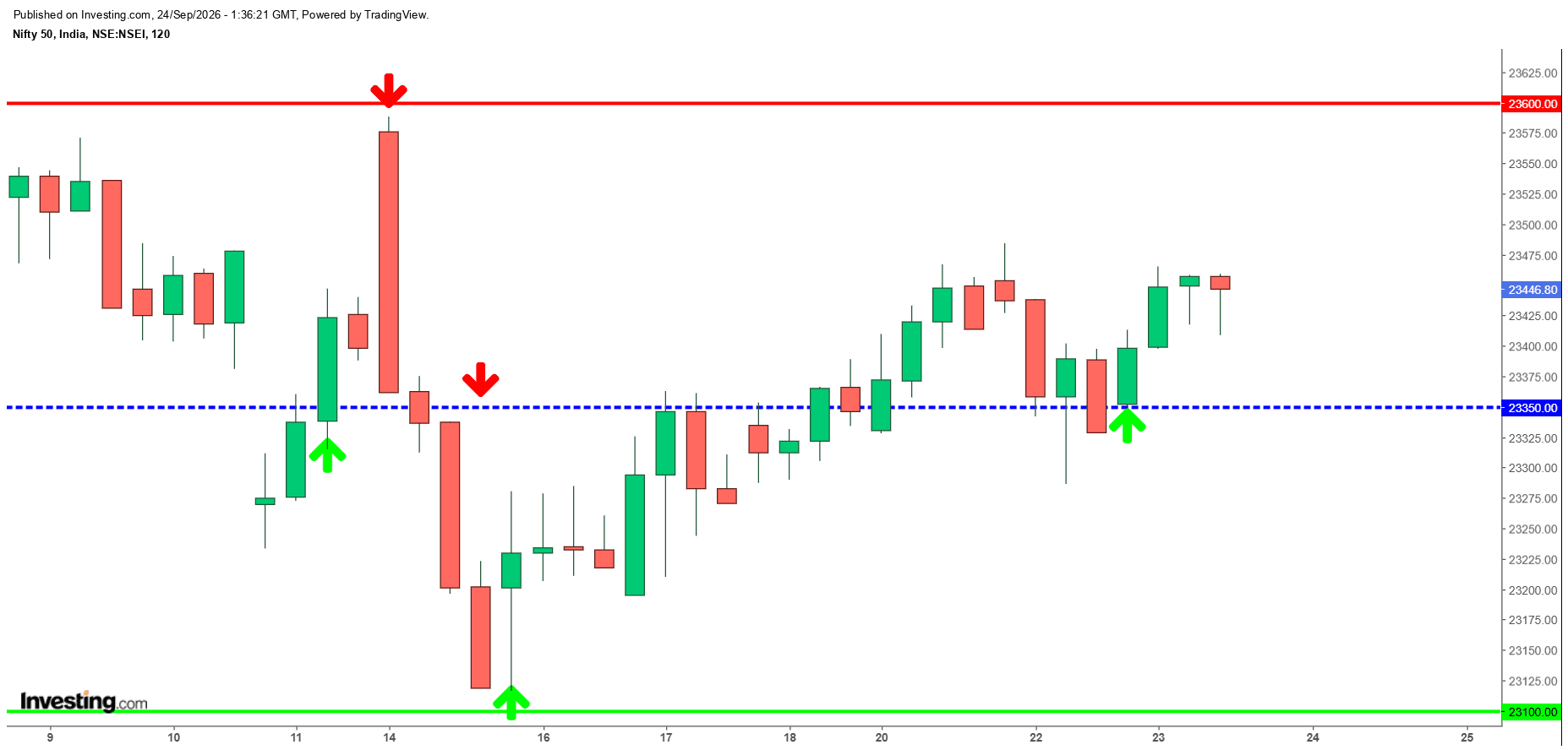 #Nifty.png