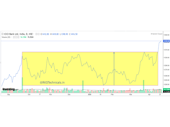 cropped-ICICI BANK-2204.png