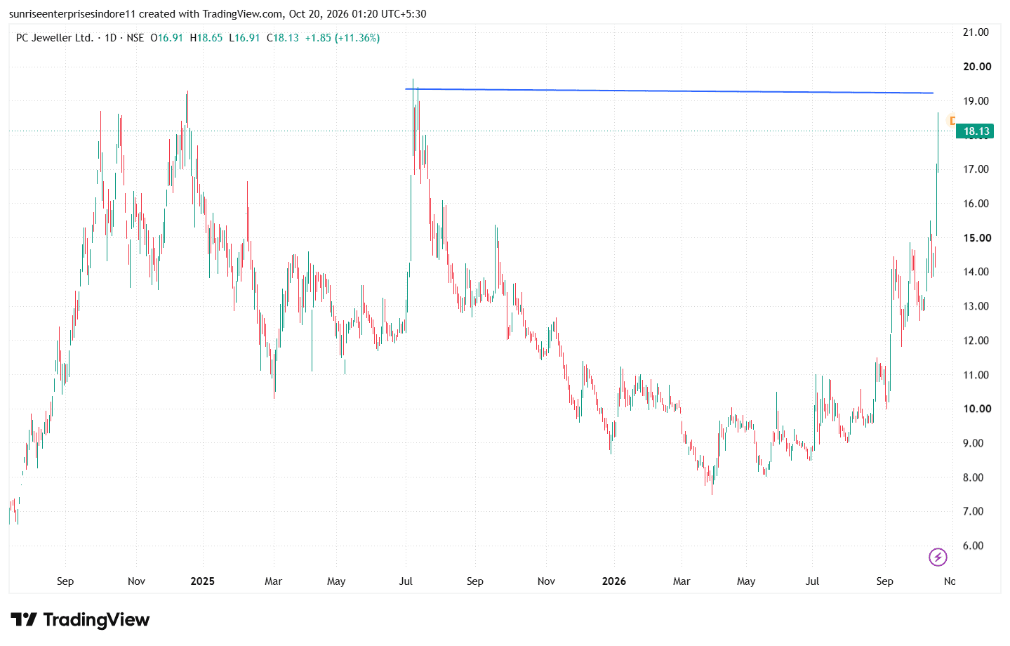 PCJEWELLER_2026-10-20_01-20-37.png