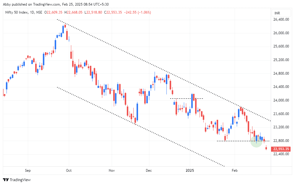 NIFTY_2025-02-25_08-54-54_68c5f.png