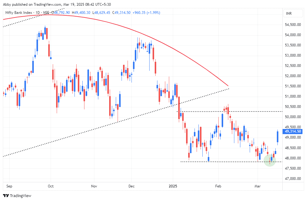 BANKNIFTY_2025-03-19_08-42-16_63453.png