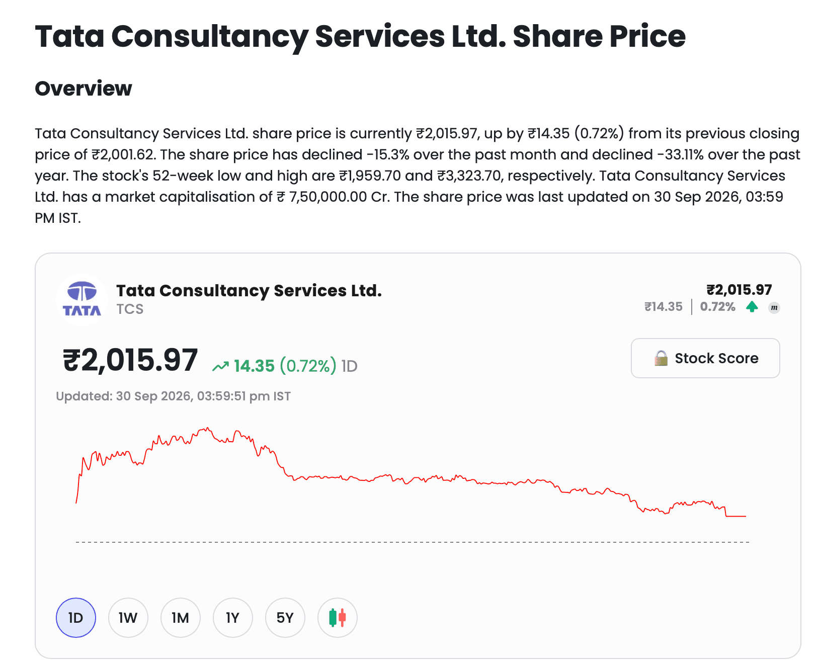 tcs_daily_charts.png