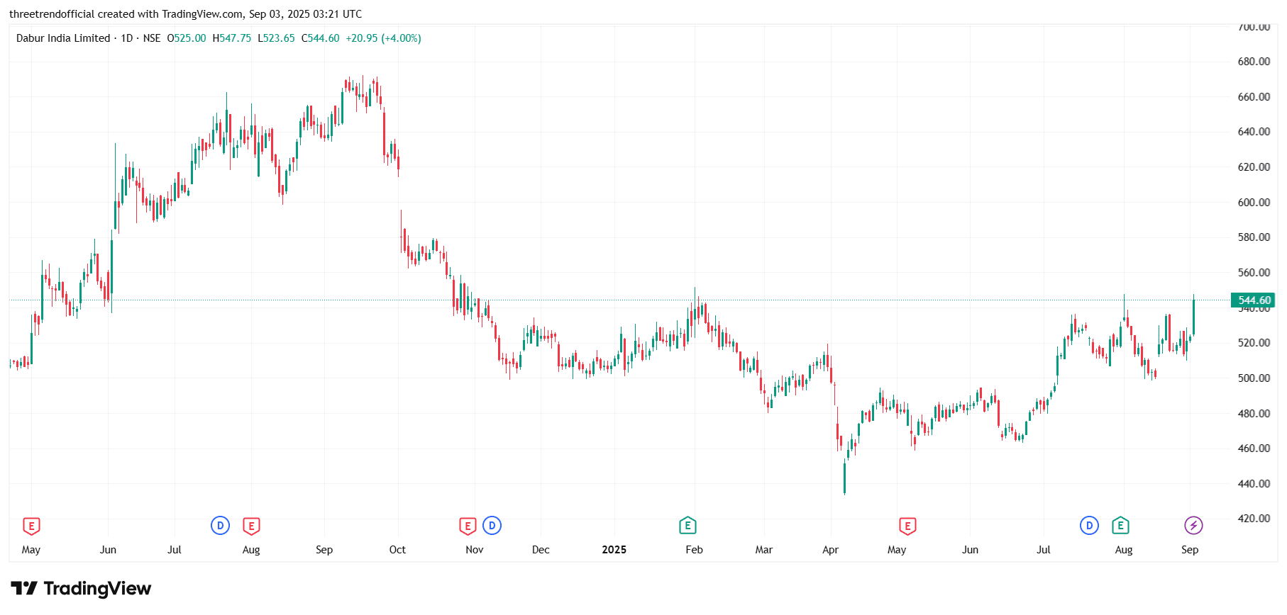 DABUR_2025-09-03_08-51-39.png