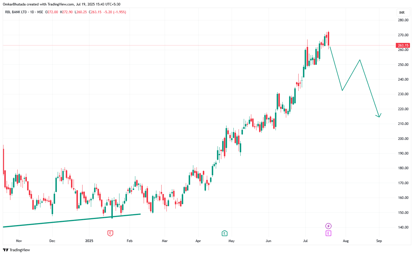 RBLBANK_2025-07-19_15-43-37.png