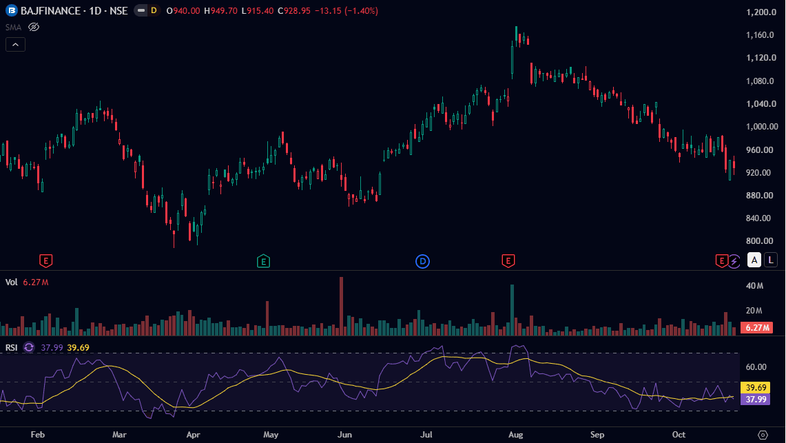 bajaj-finance-chart-daily-october-2026.png