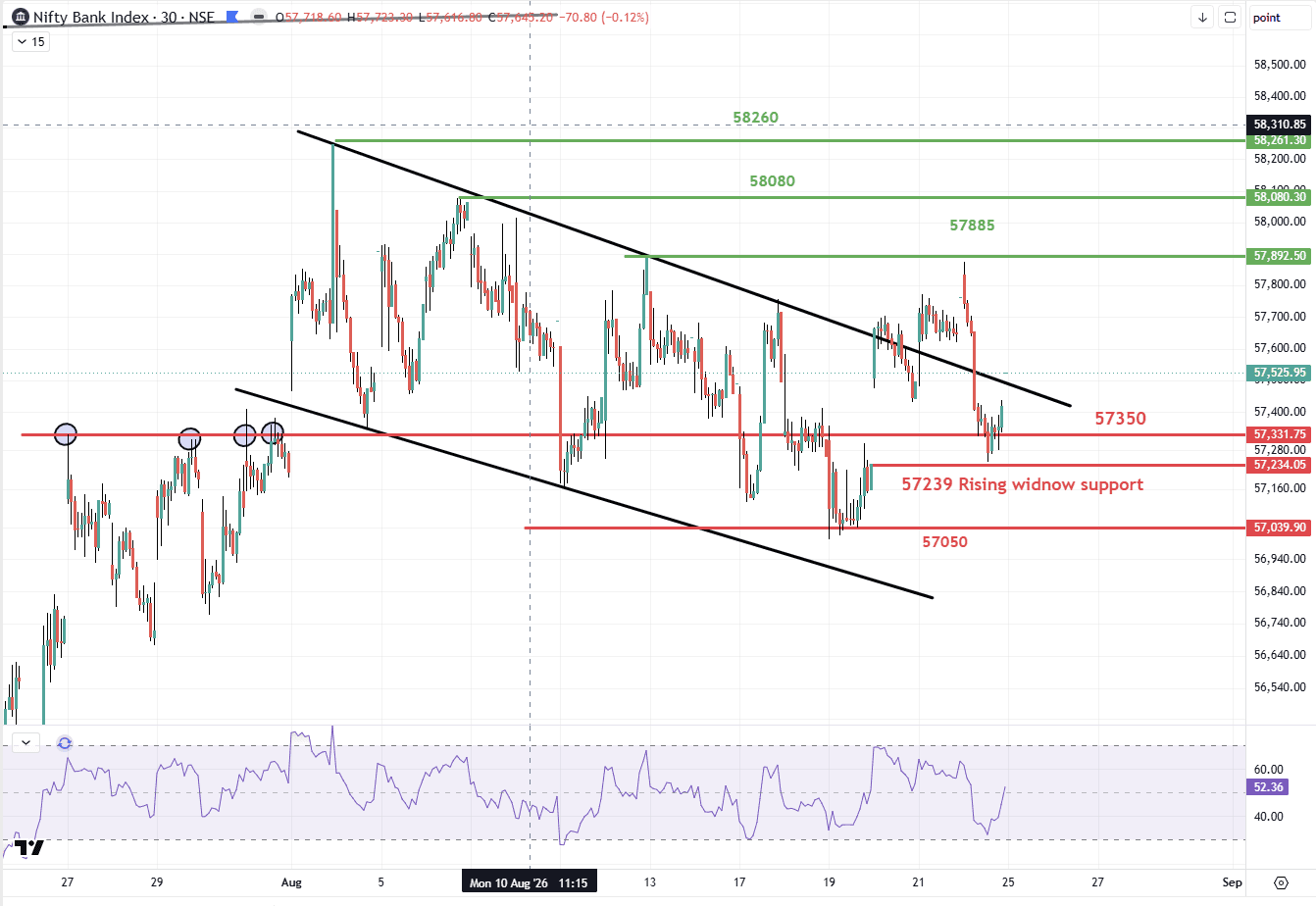 Bank Nifty24082026.png