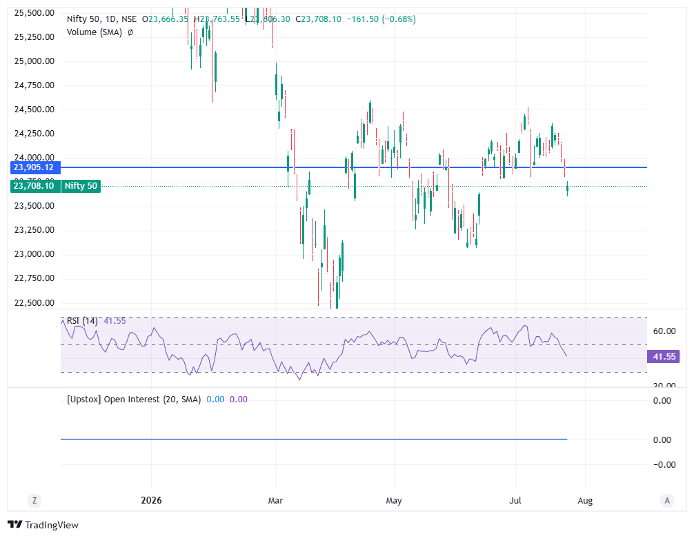 Nifty 50_2026-07-24_12-11-49.png