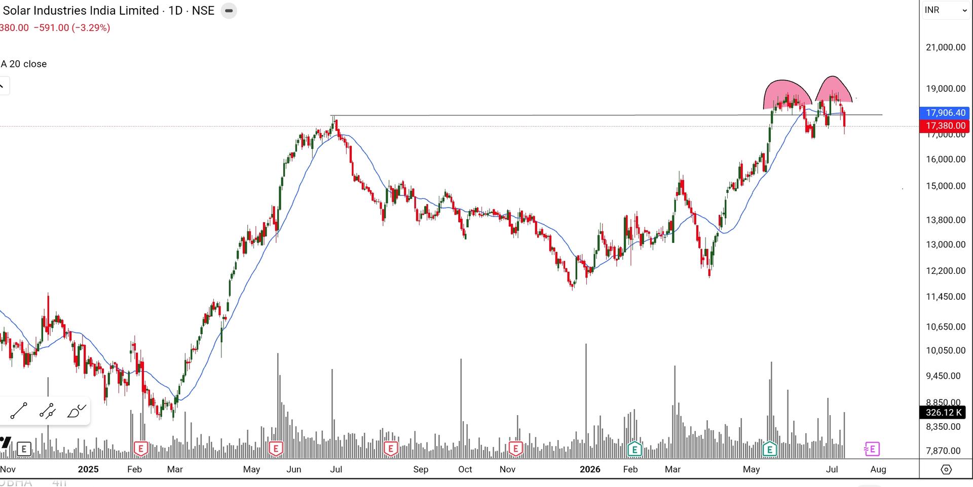 SmartSelect_20260710_083352_TradingView.jpg