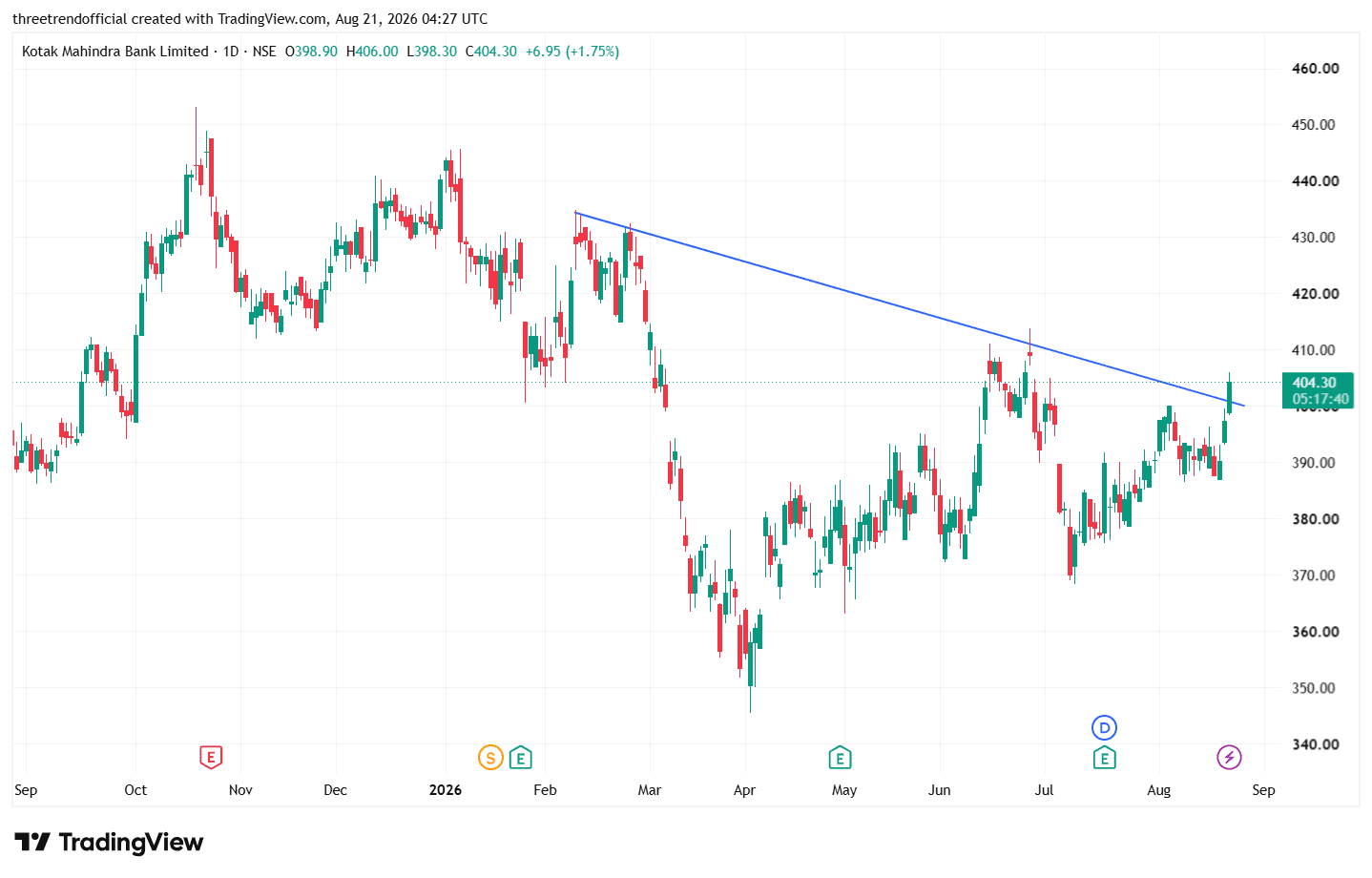 KOTAKBANK_2026-08-21_09-57-18.png