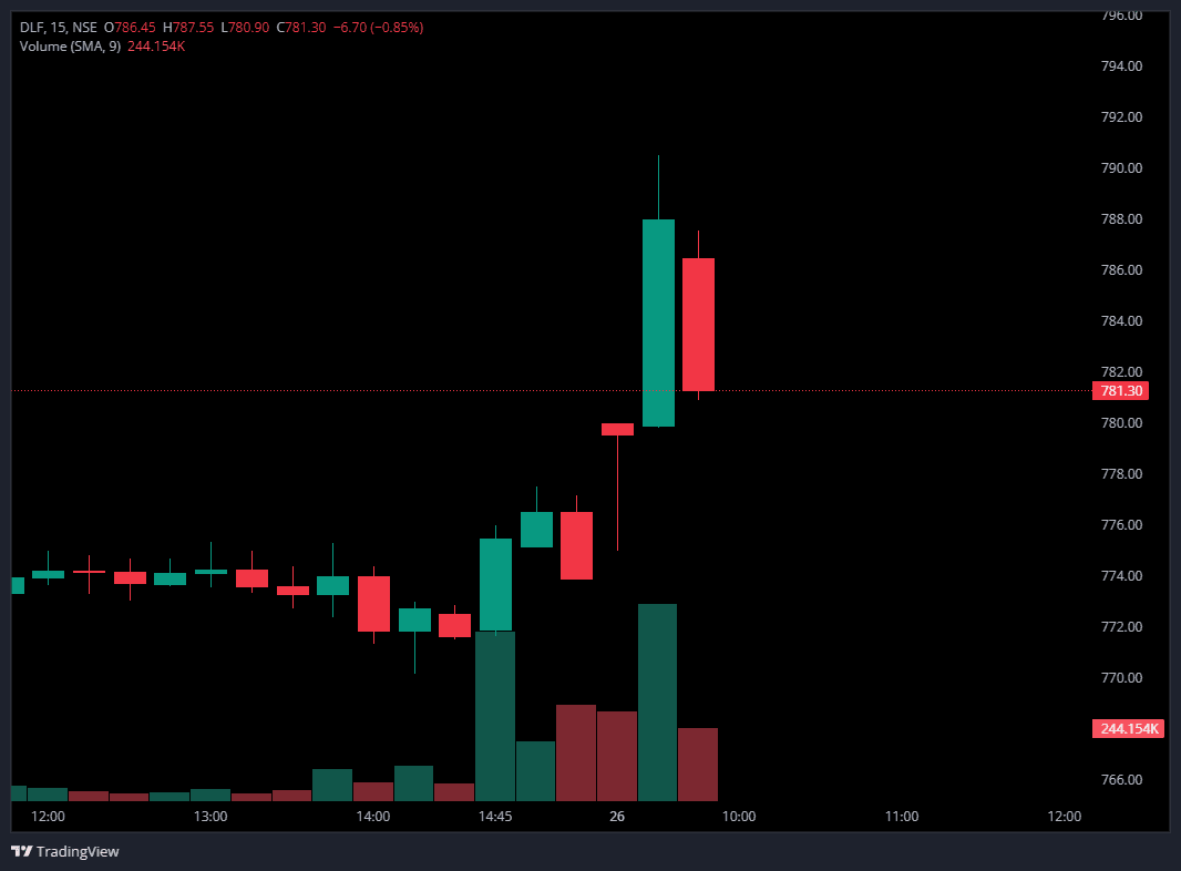 DLF 26th MAY.png
