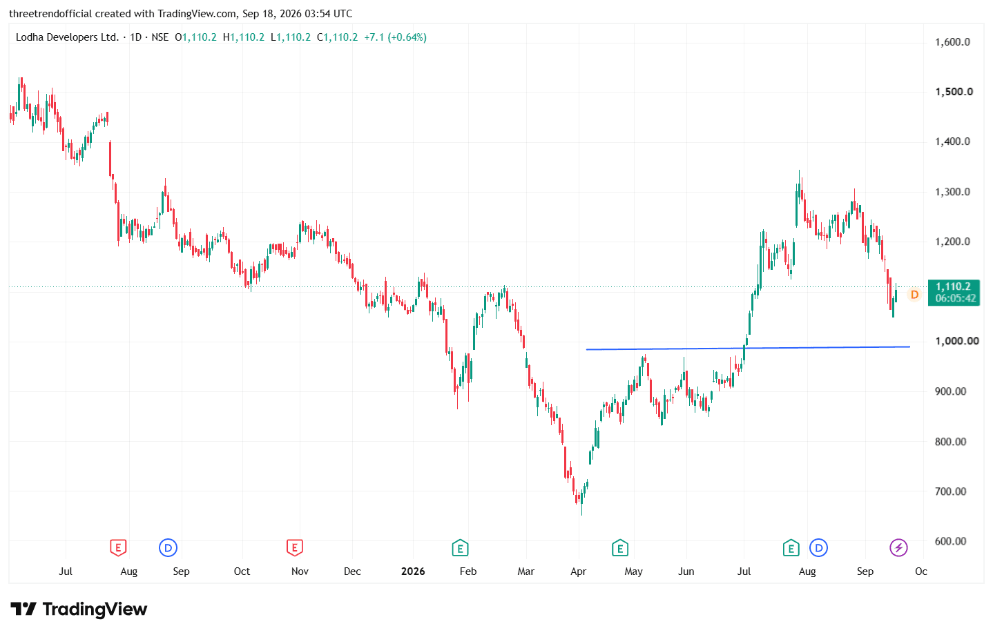 LODHA_2026-09-18_09-24-18.png